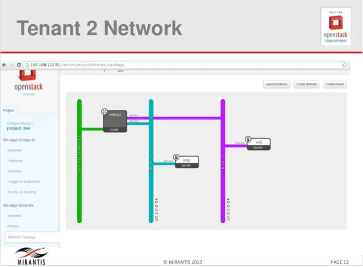 fig 3 Tenant 2 Network