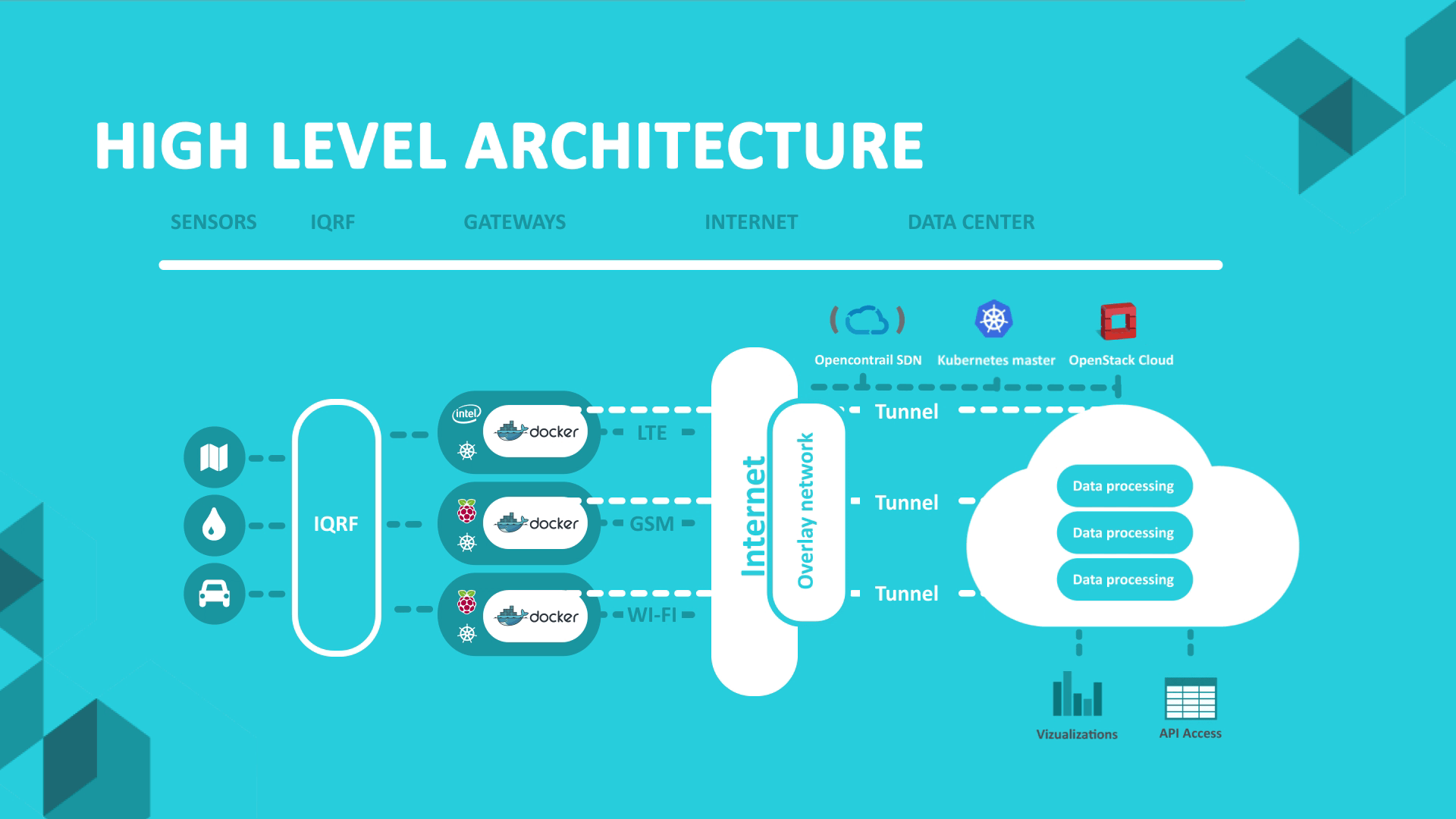 ../_images/iot_architecture.png