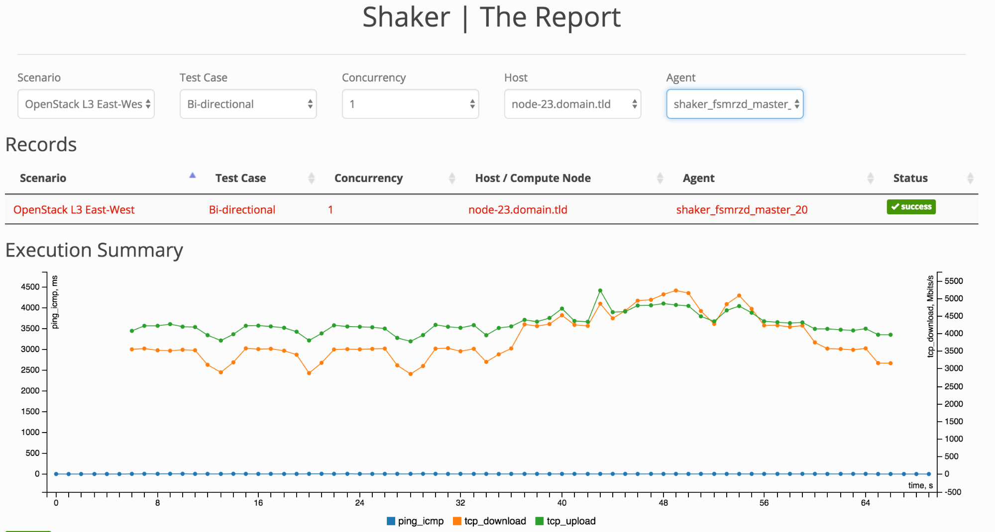 screenshot of Shaker report MTU 9000