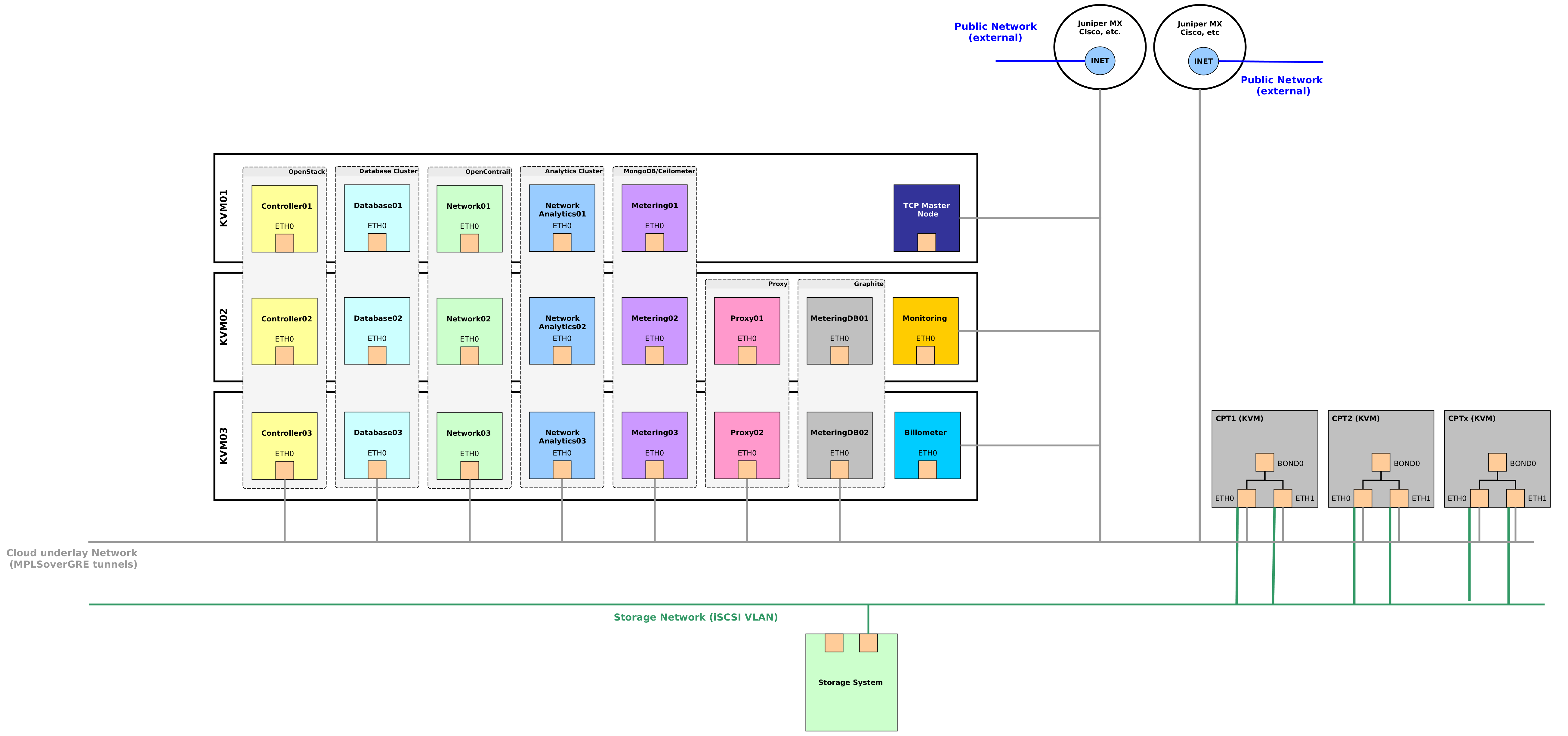 diagram depicting production infrastructure deployed with about 23 virtual machines