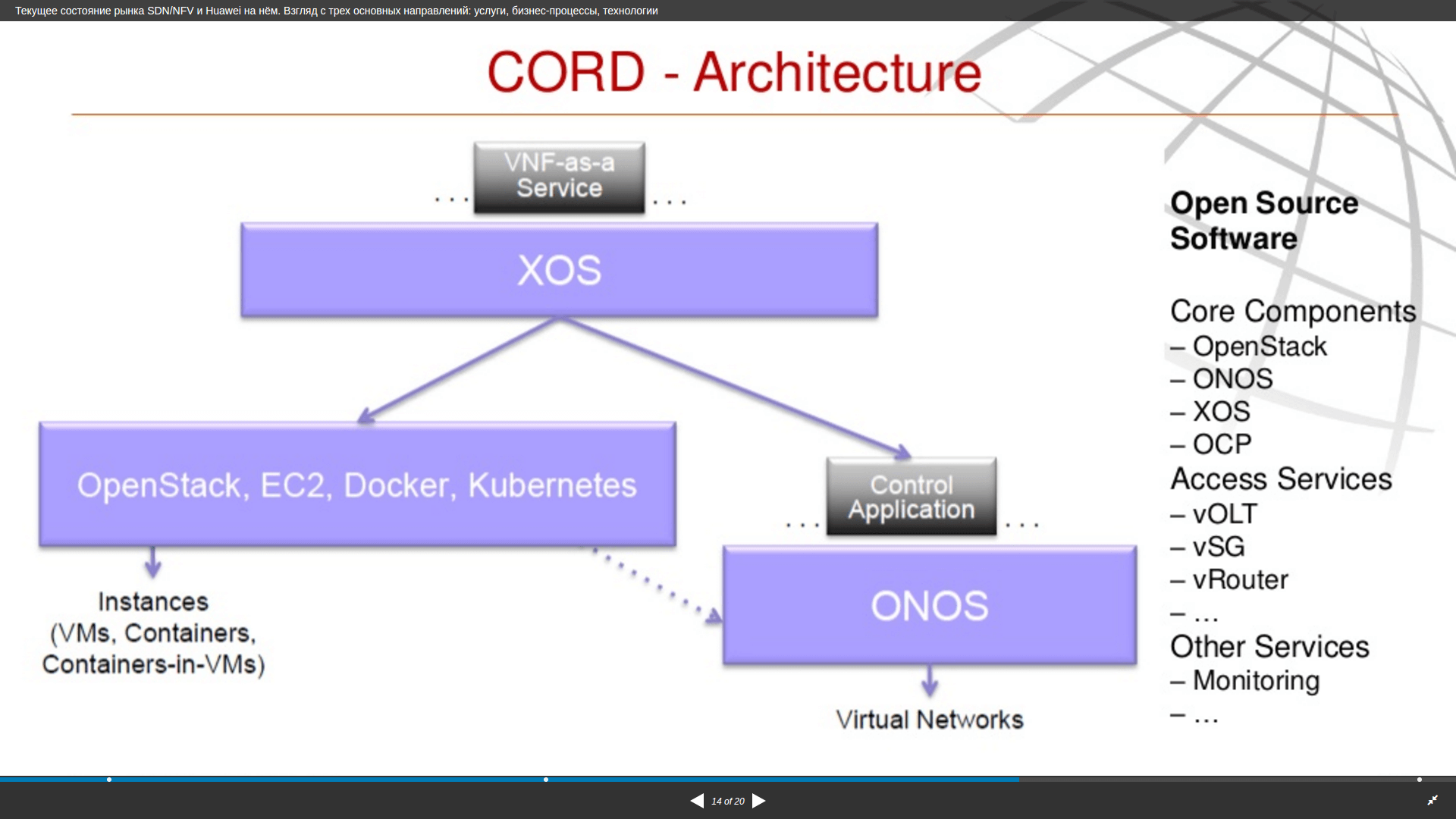 CORD platform architecture