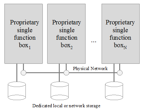 simplifiednetworkarchitectures
