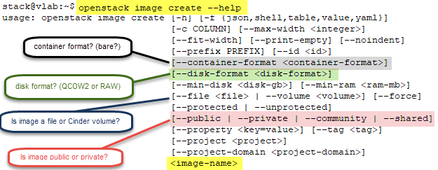 diagram depicting command syntax section for creating a new image from the CLI