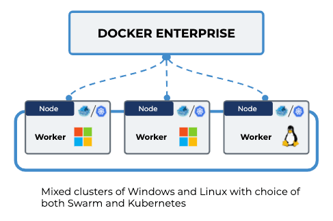 Docker Enterprise Kubernetes on Windows