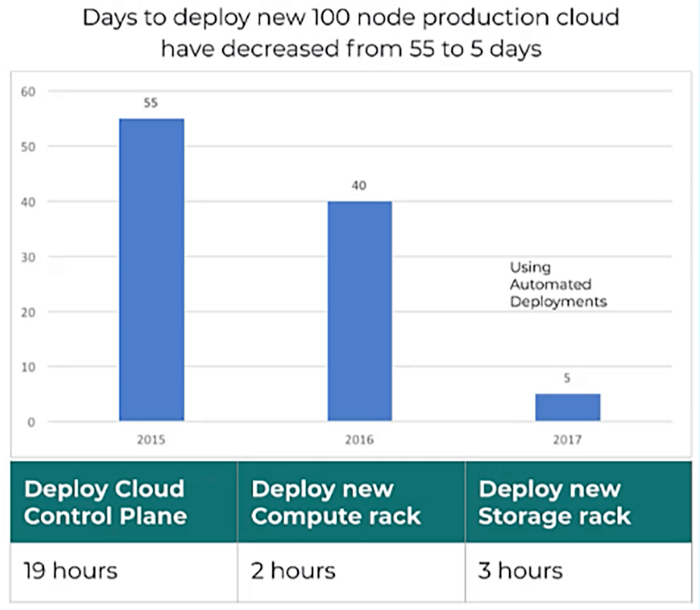 days-to-deploy-image