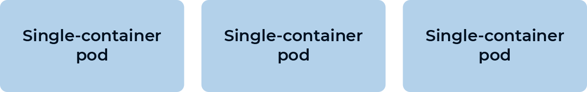 Single container pod