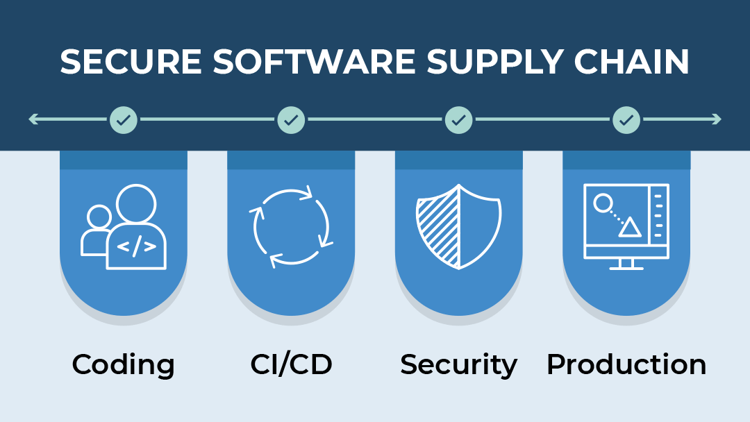 secure software supply chain