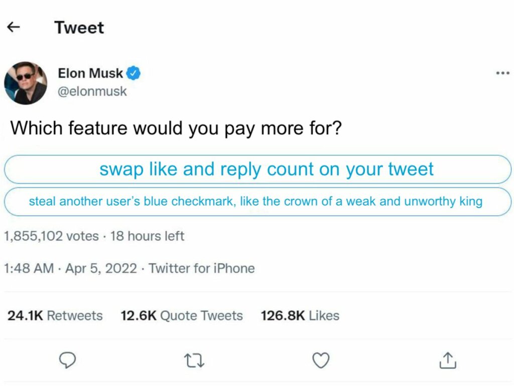Mock Elon Musk Twitter poll: Which feature would you pay more for? swap like and reply count on your tweet or steal another user's blue checkmark, like the crown of a weak and unworthy king